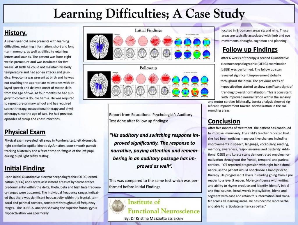 thesis about learning difficulties